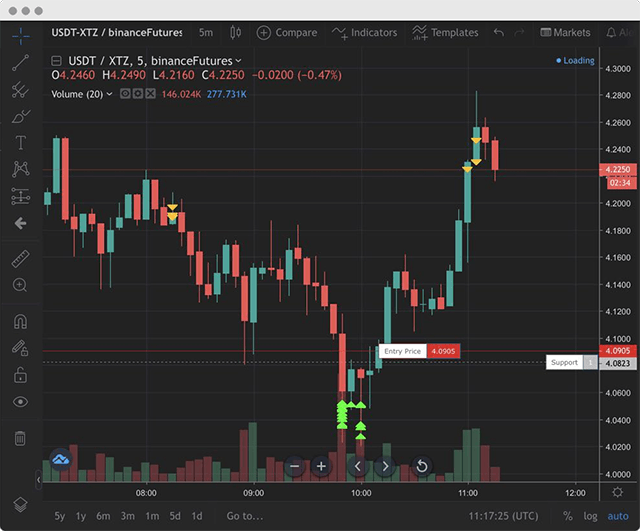 Gunbot automated exit manager closing an existing cryptocurrency position