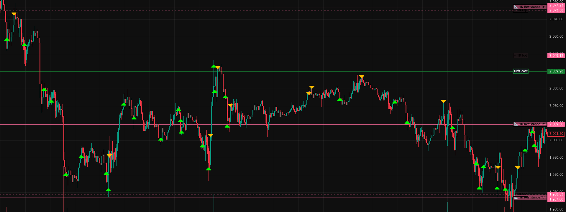 Gunbot custom strategy editor for quickly building automated trading logic