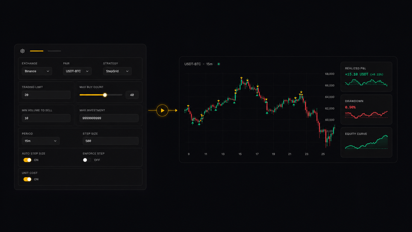 Gunbot automated trading strategy parameters and investment limits