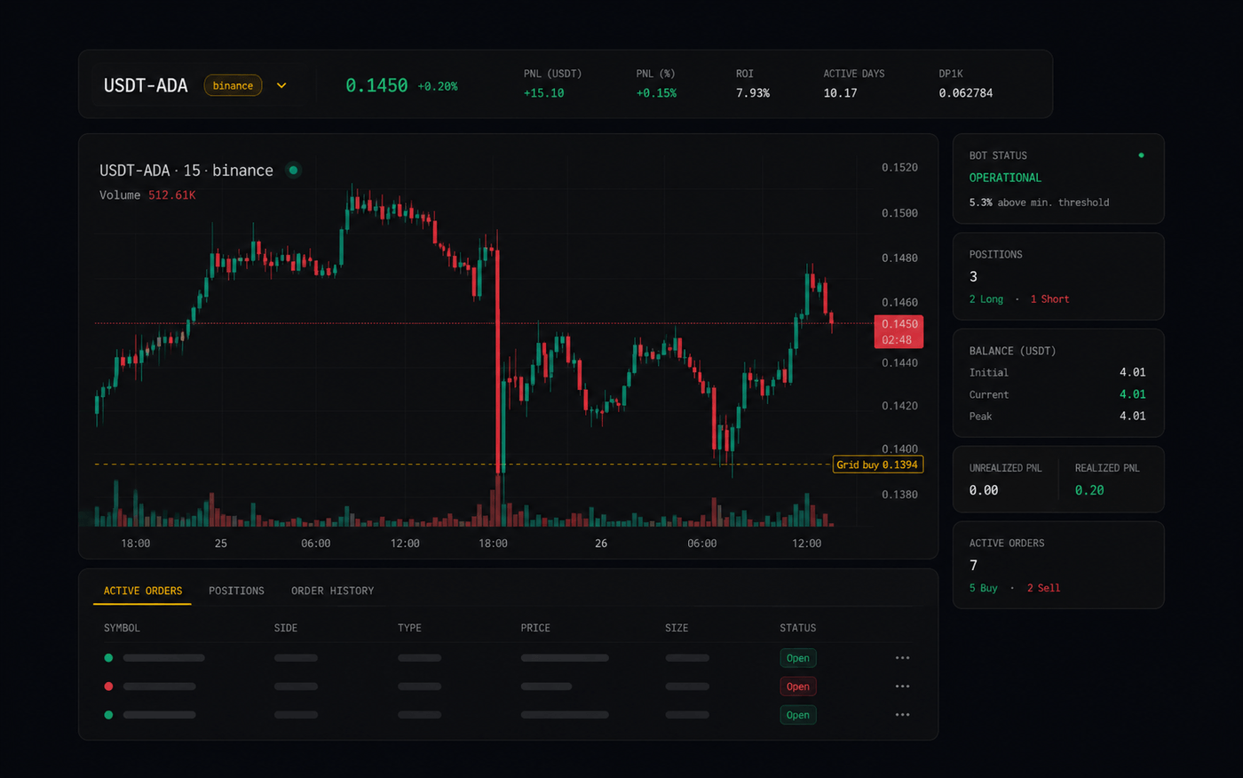 Gunbot dashboard monitoring active automated trades and strategy performance