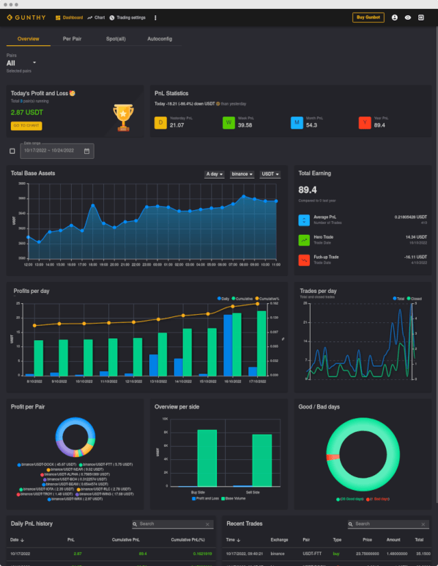 Dashboard de resultados de trading DeFi