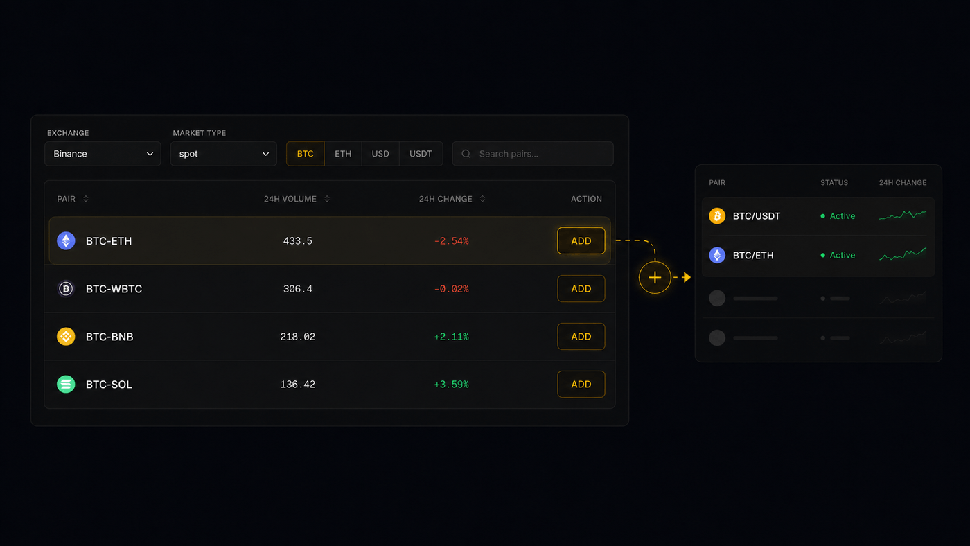 Gunbot cryptocurrency pair selection using manual choices and market filters