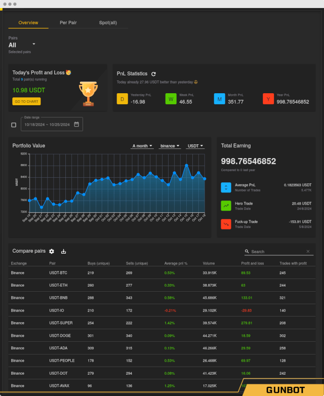 Gunbot dashboard showing trading bot hardware and software settings.