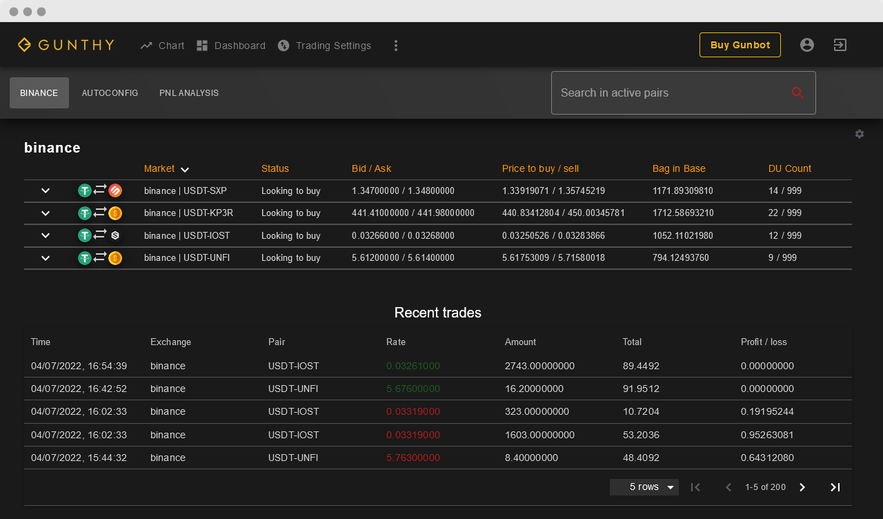 Gunbot automated trading dashboard showing performance for active cryptocurrency pairs