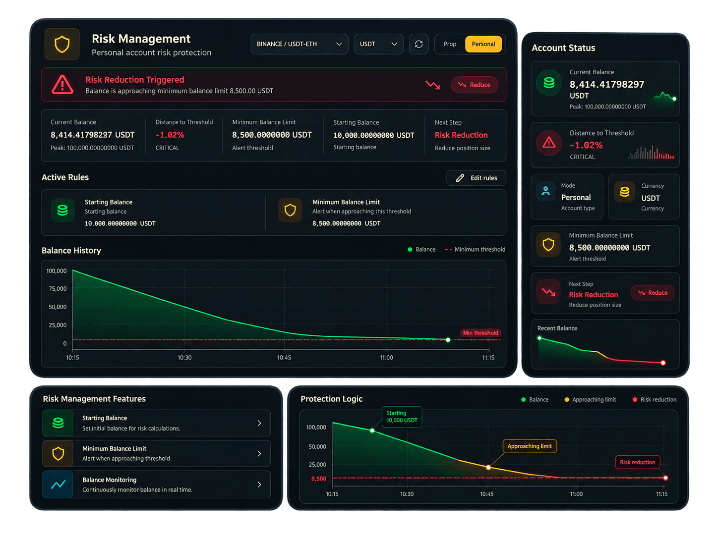 Camada de gestão de risco do Gunbot para controle de saldo, drawdown e limites de trading por par
