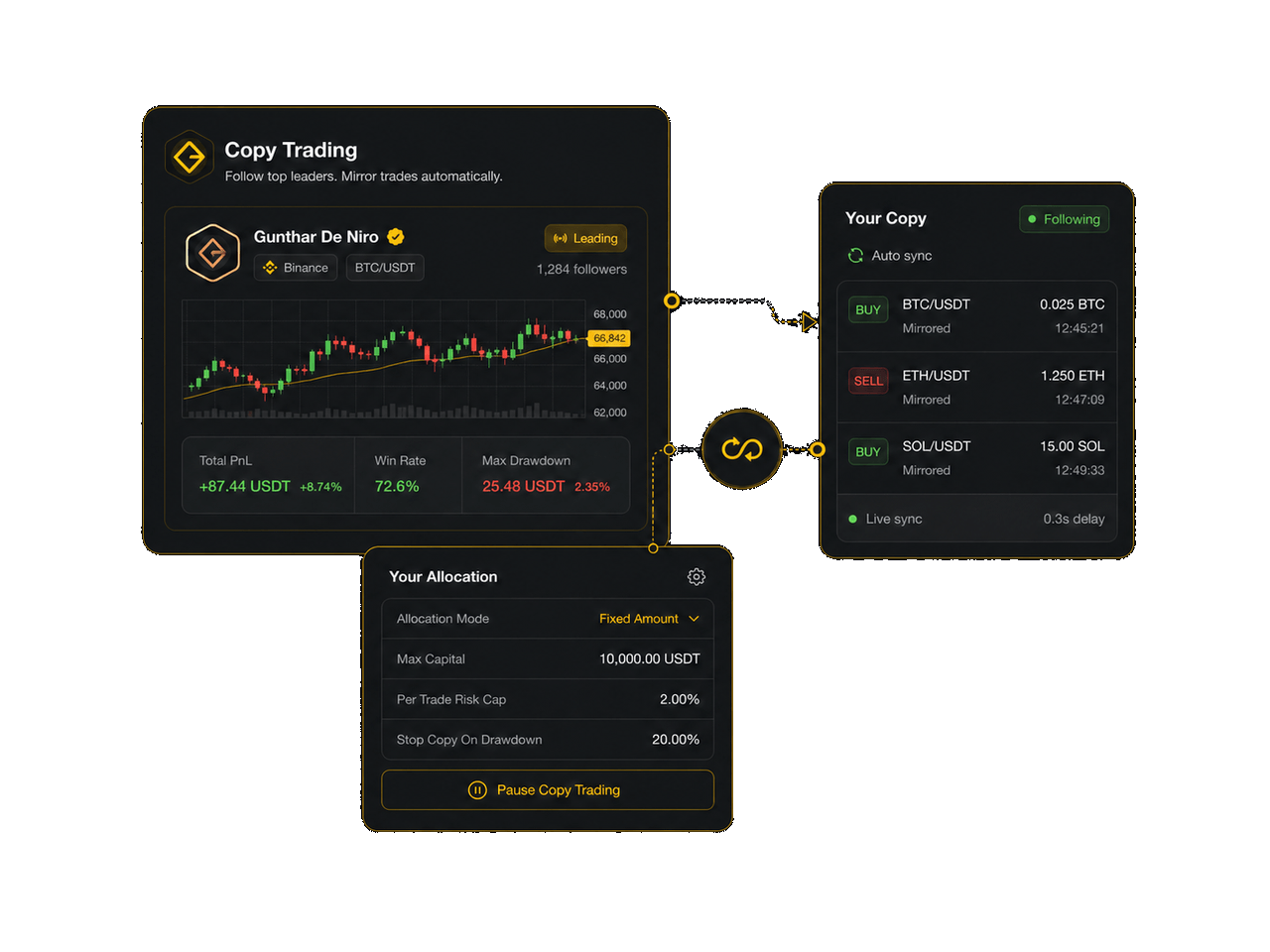 Marketplace CopyTrade Hub do Gunbot conectado a um Gunbot operado pelo usuário