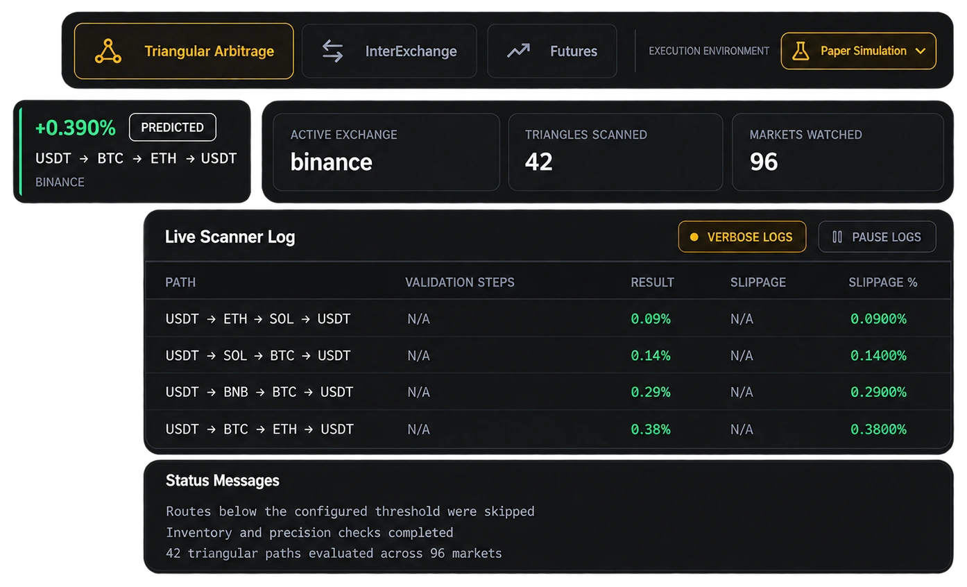 Gunbot Unlimited workspace connected to a local bitRage arbitrage engine
