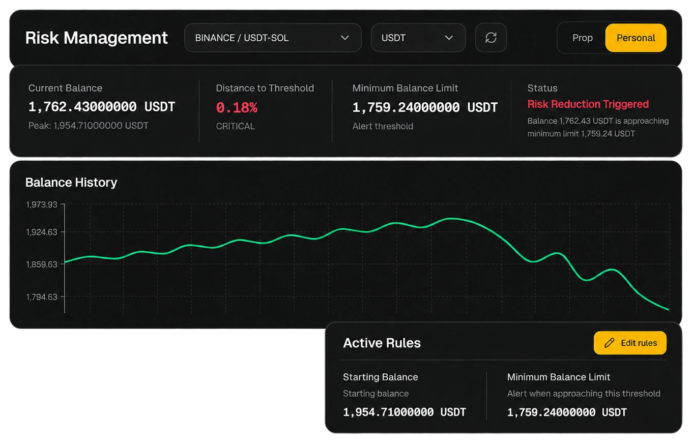 Gunbot risk management layer for pair-level balance, drawdown, and trading limit control