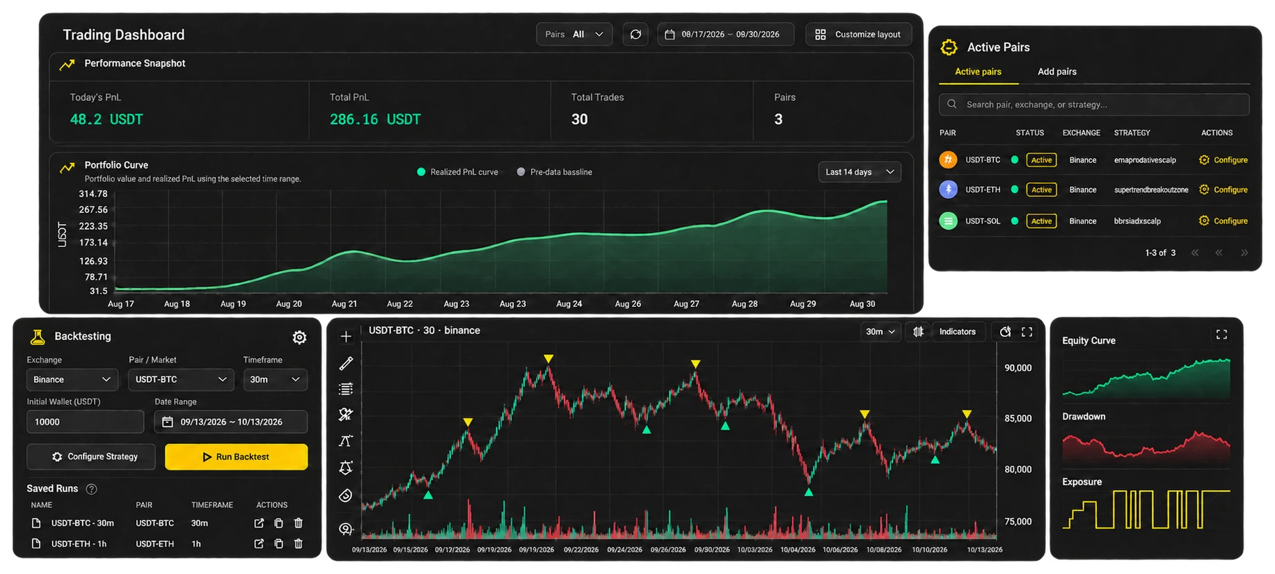 Gunbot Unlimited workspace connected to self-hosted trading cores