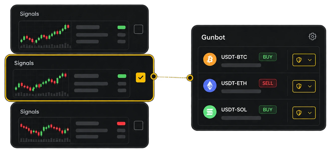 Gunbot CopyTrade Hub marketplace connected to a user-run Gunbot
