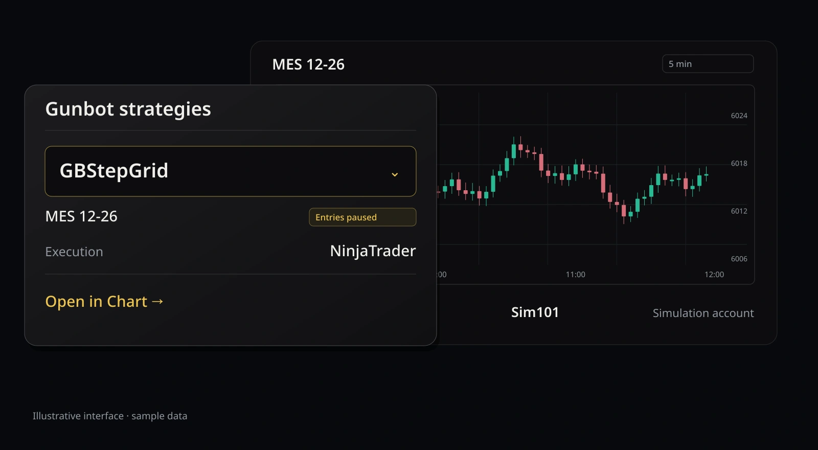 NinjaTrader 8 — Illustrative interface · sample data