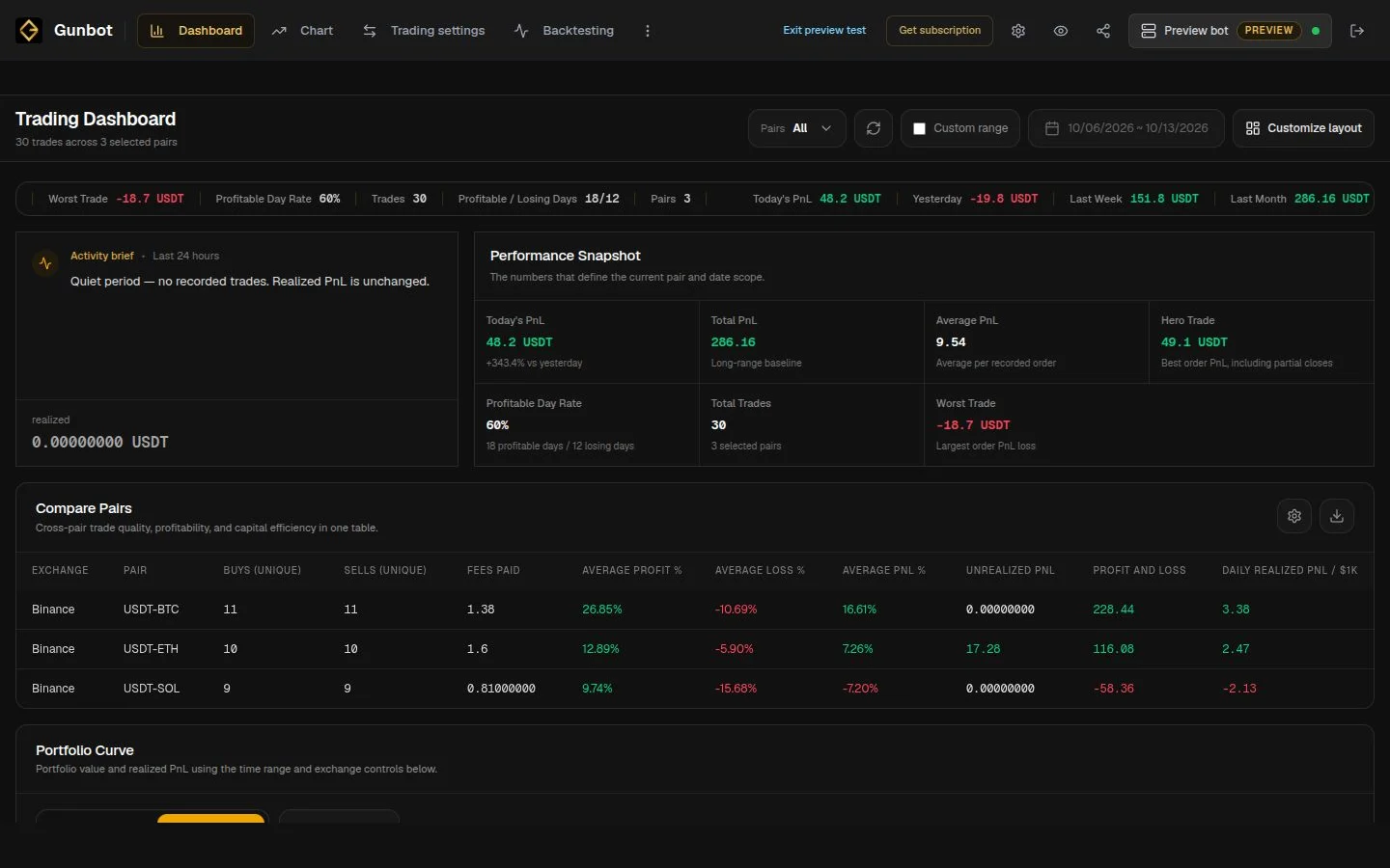 Dashboard in the Gunbot Live preview workspace