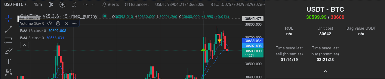 Custom metrics show next to the chart