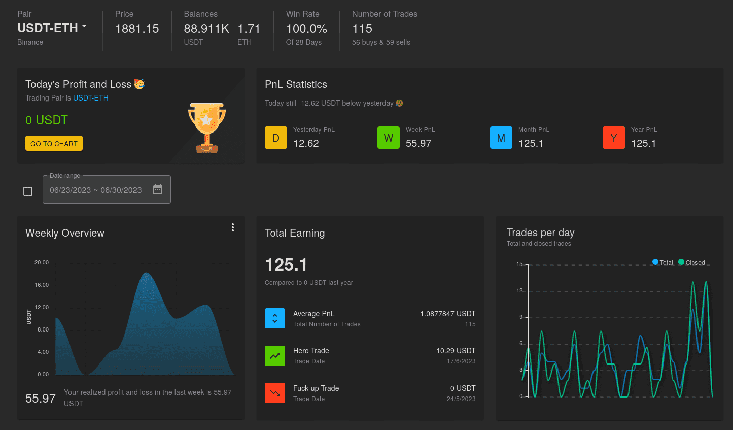 Detailed stats on the dashboard
