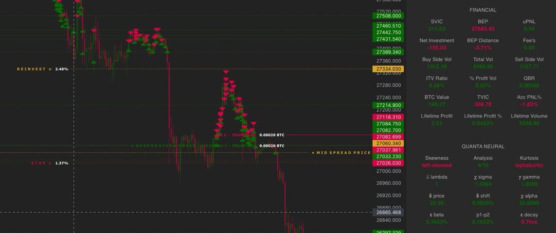 Gunbot custom strategy metrics displayed beside a cryptocurrency trading chart