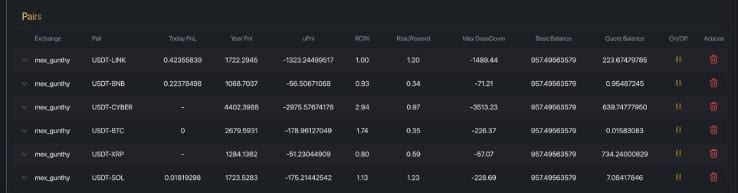 Gunbot Monitor table comparing profit and loss for individual cryptocurrency trading pairs