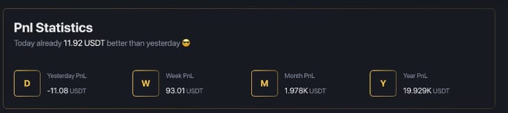 Gunbot Monitor profit-and-loss statistics summarized by day, week, month, and year