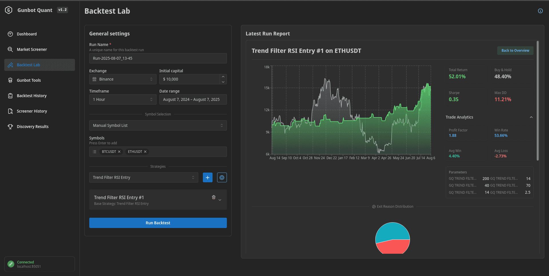 Gunbot Quant Screenshot