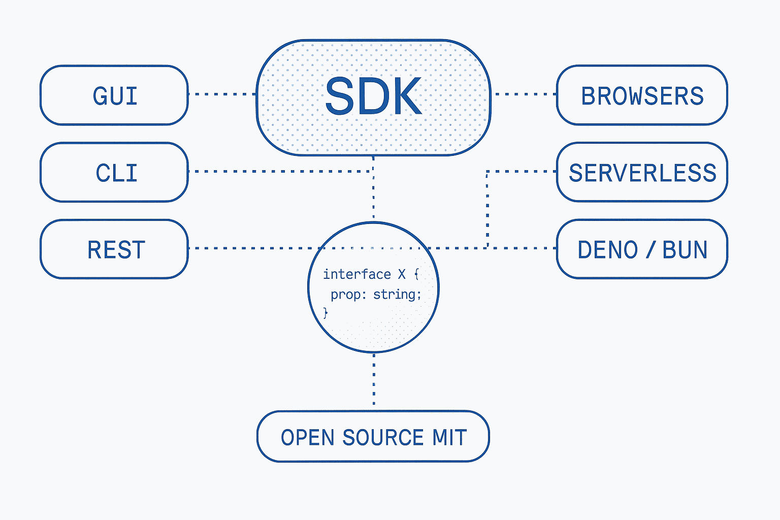 Symbol image of gunbot js sdk