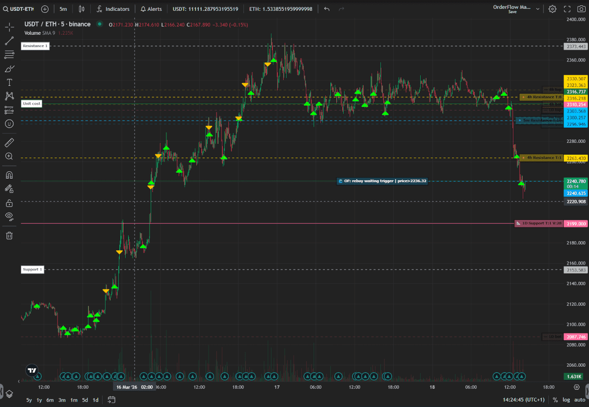 Symbol image orderflow