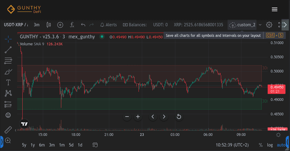 Save your custom chart layout