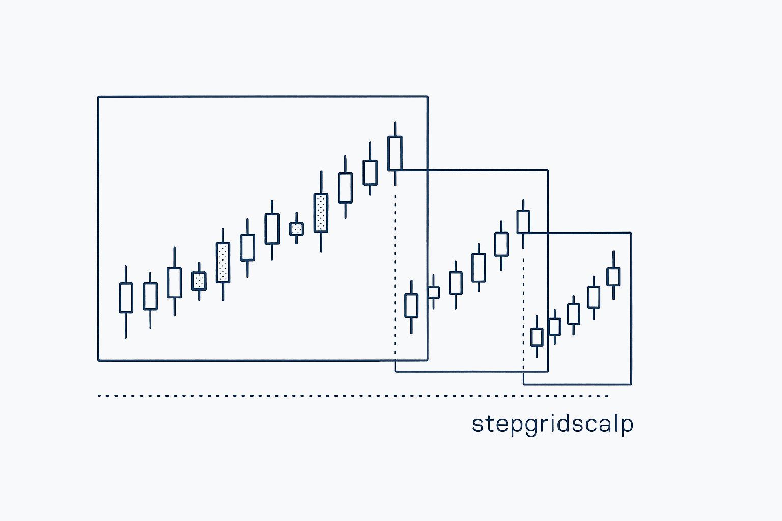 Symbol image stepgridscalp