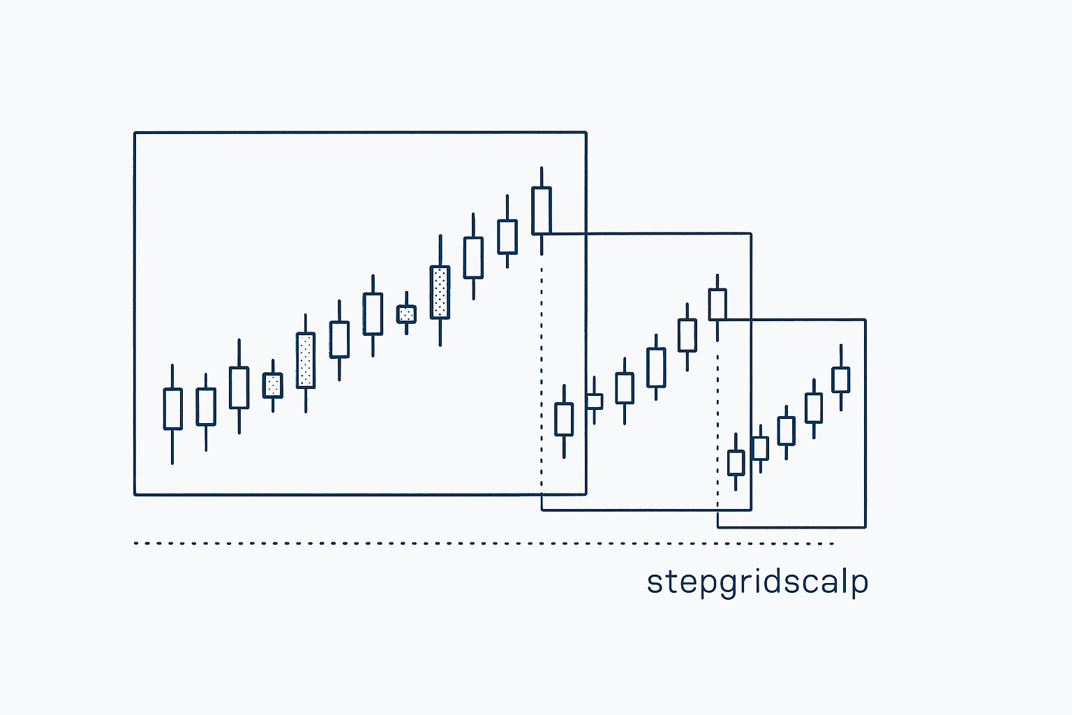 Image for Re-introducing StepGridScalp - another Gunbot classic strategy