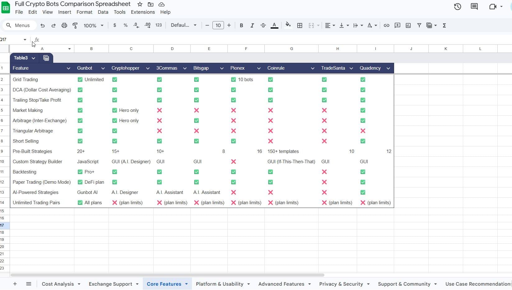 Beste crypto trading bots 2026 vergelijking