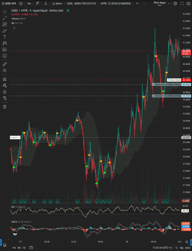 Grid con DCA: objetivos de ganancia en piloto automático.