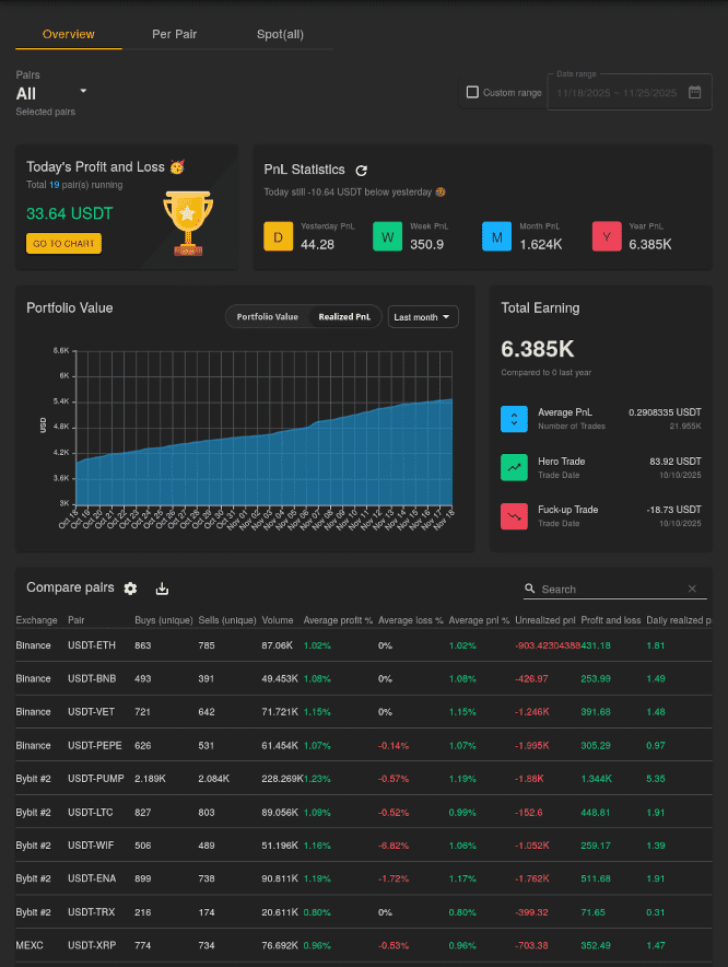 Cree fácilmente una estrategia de trading personalizada