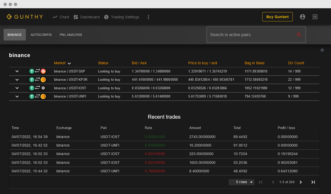 Dashboard showing stats for active trading pairs