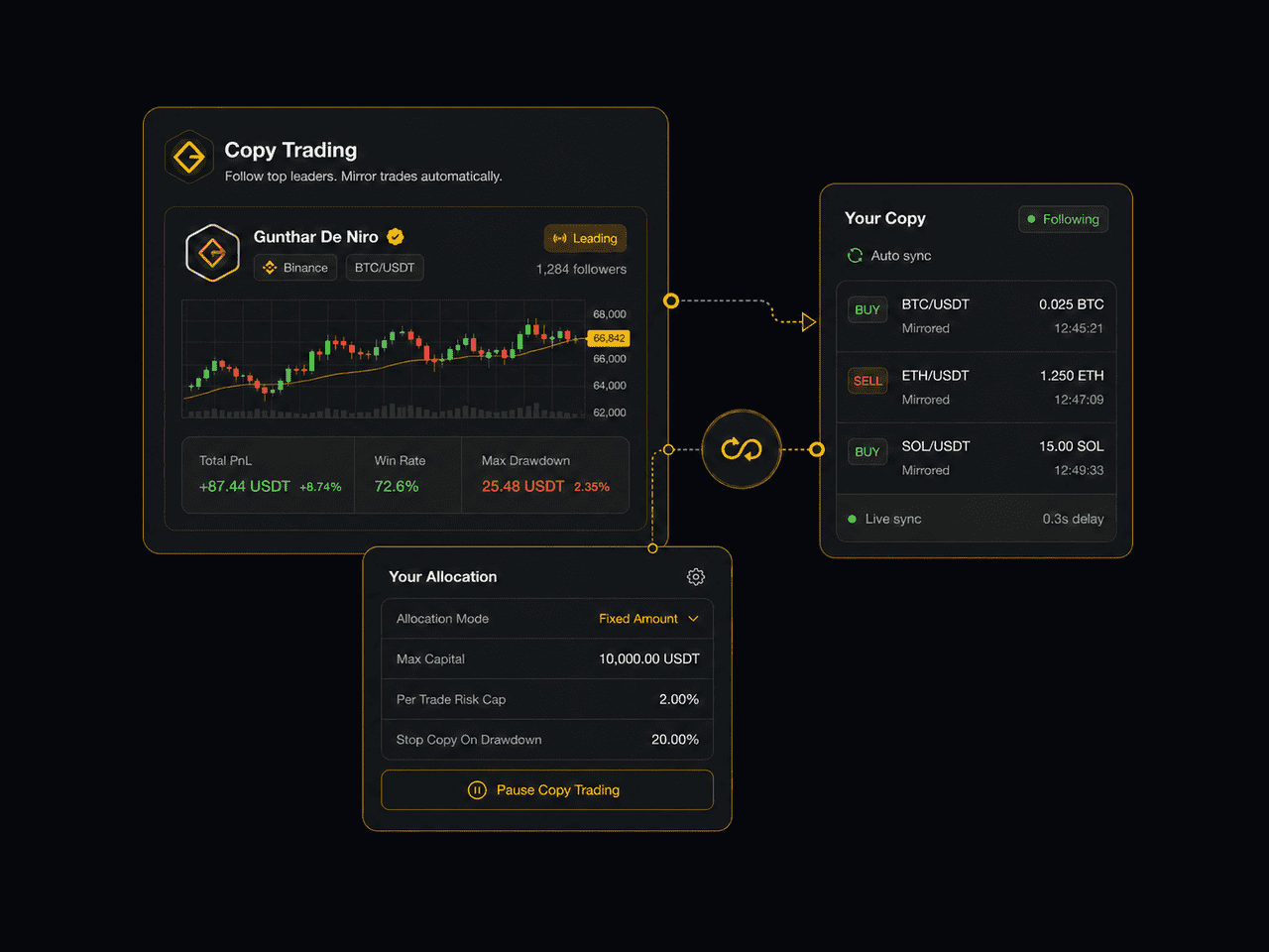 Gunbot CopyTrade Hub marketplace connected to a user-run Gunbot