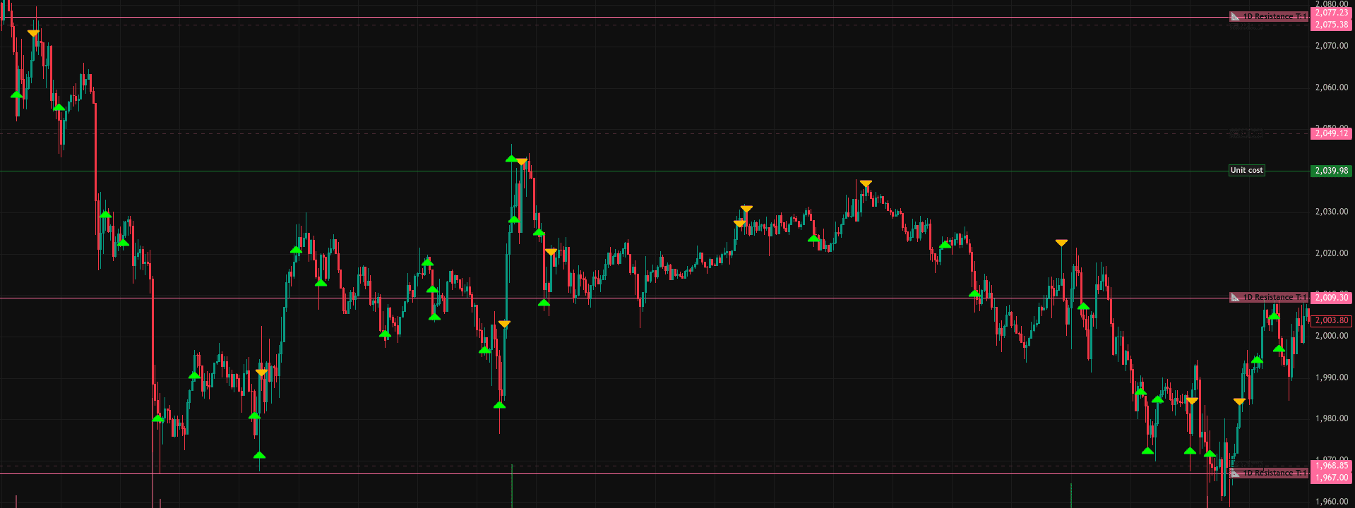 Quickly build a custom bot trading strategy