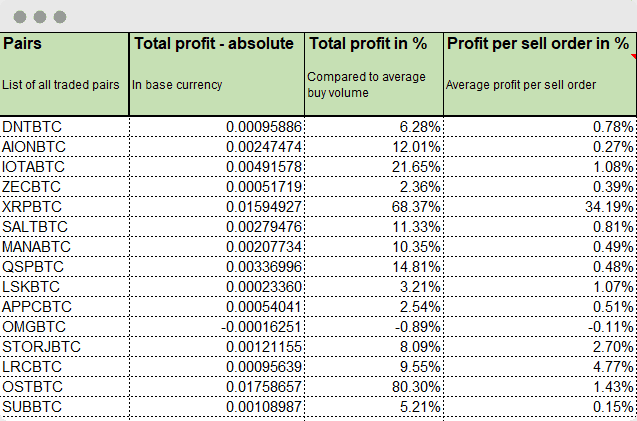 binance profit tracker