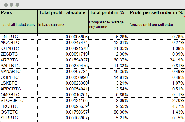 Binance profit calculator