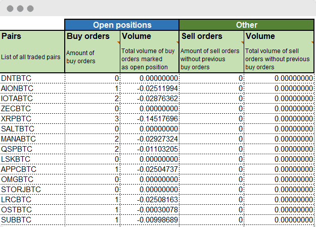 Per pair trading stats