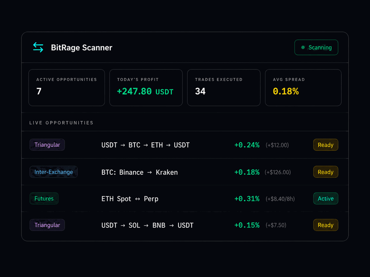 Gunbot Unlimited cloud workspace connected to a local bitRage arbitrage engine