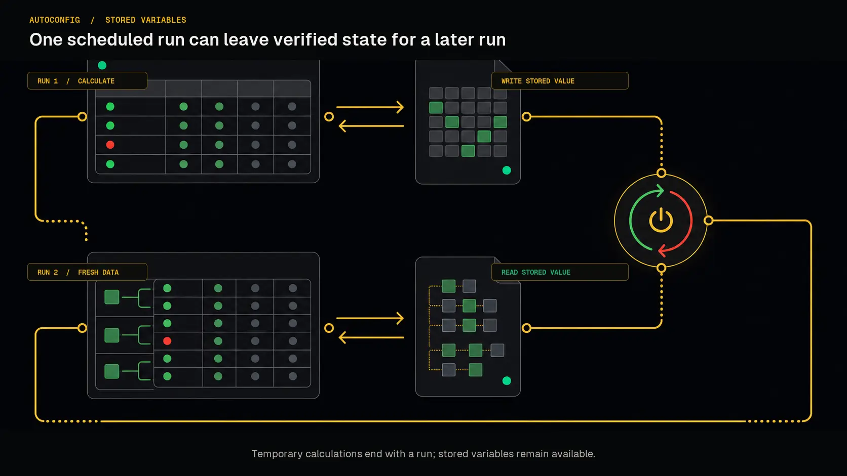 Global AutoConfig variables and separate per-pair variables being saved and loaded after restart