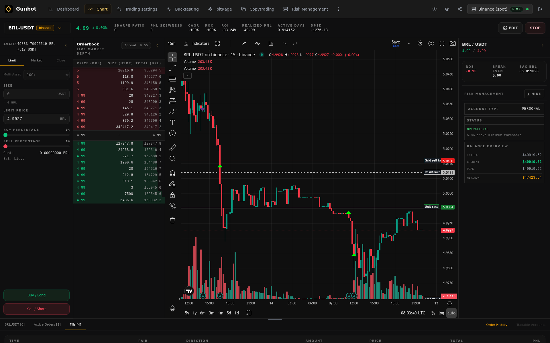 Chart interface screenshot