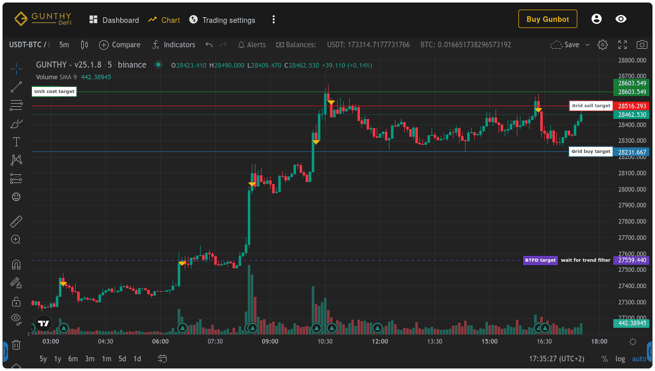 Typical stepgridscalp trades