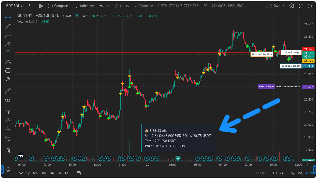 Example of Gunbot chart timescale mark visualization using setTimeScaleMark method