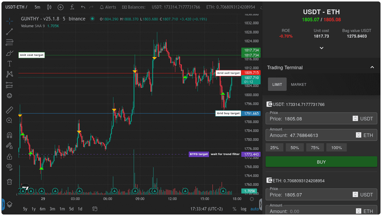 Trading terminal