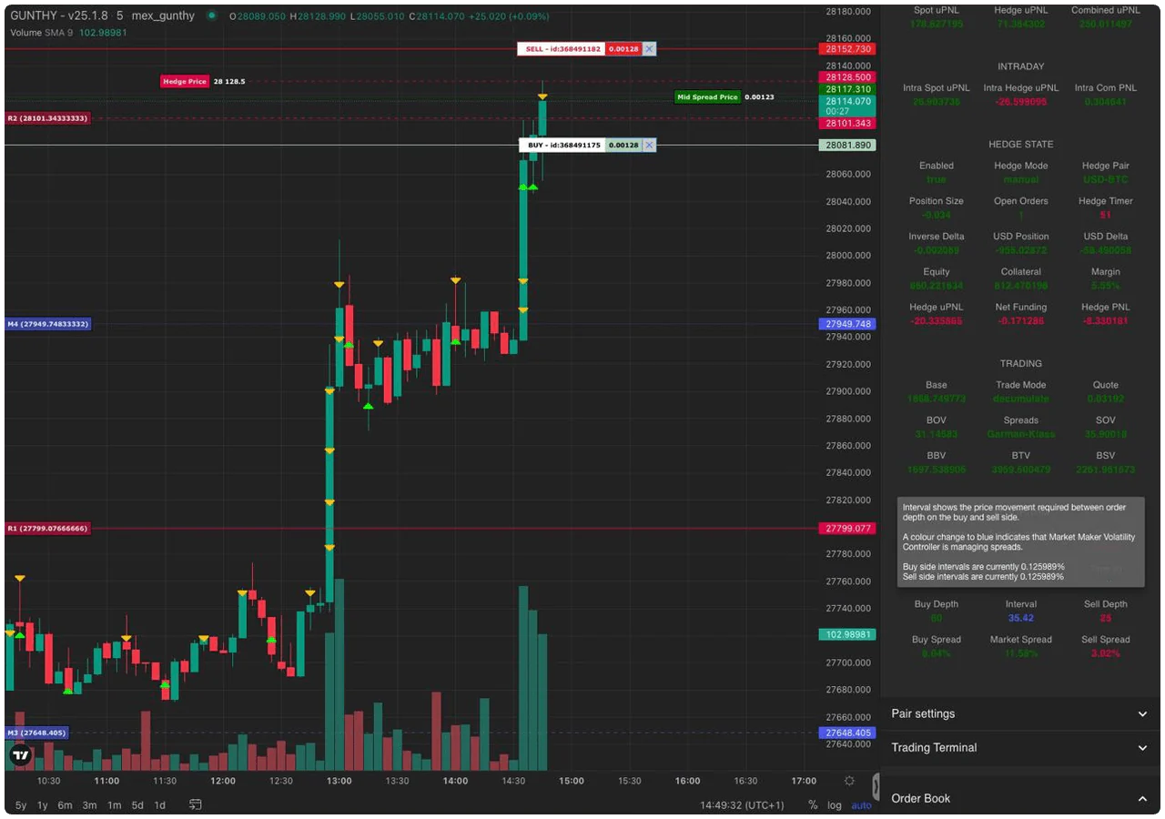 Custom strategy visualization example showing real-time market analysis and performance metrics Custom strategy visualization example showing real-time market analysis and performance metrics
