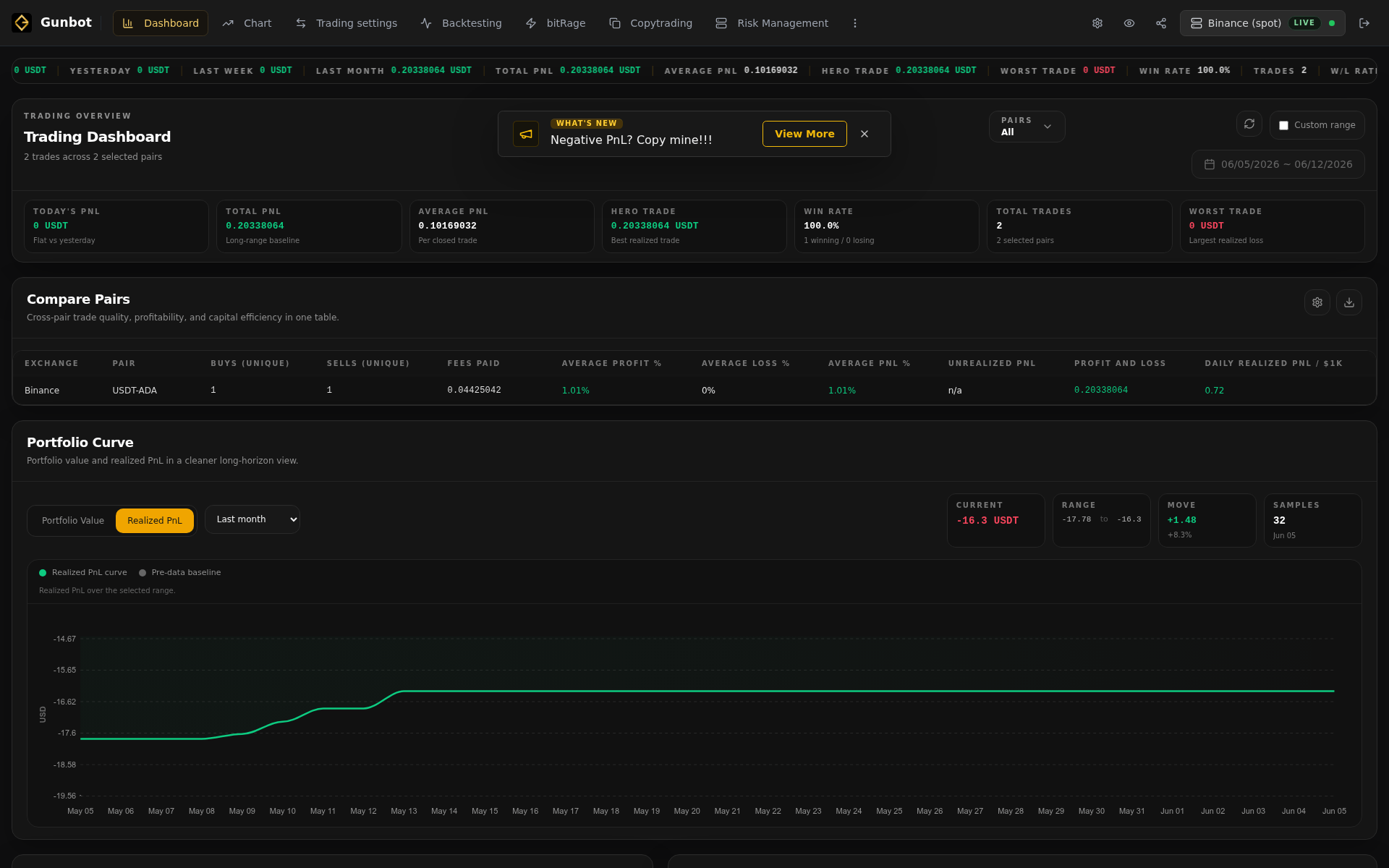 Dashboard interface screenshot