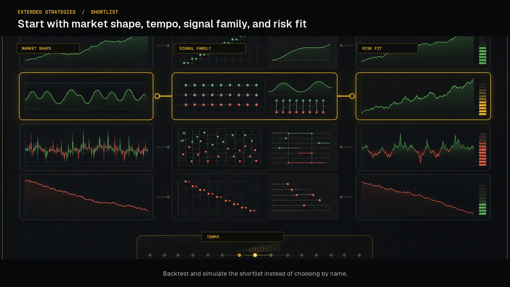 Four questions for choosing an Extended strategy: market shape, tempo, signal family, and risk fit