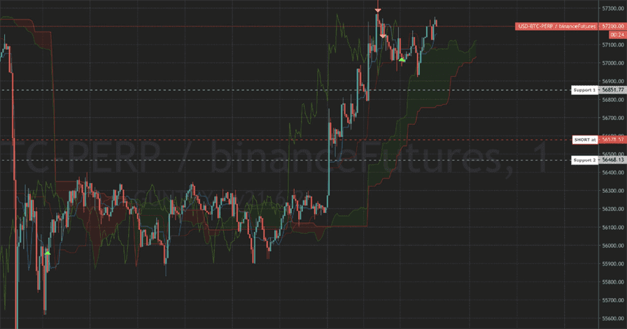 Typical trades using the tenkan strategy