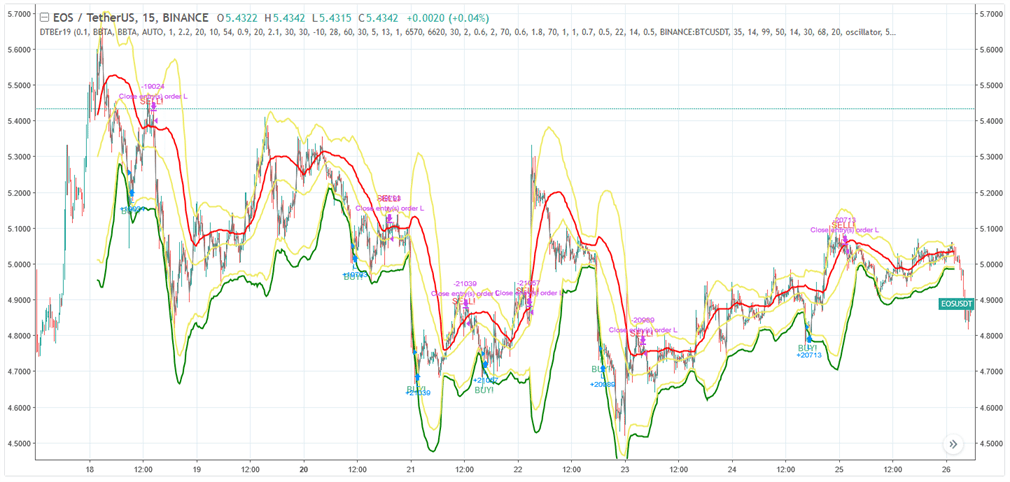 Bollinger Bands TA strategy example showing trading performance with technical analysis Bollinger Bands TA strategy example showing trading performance with technical analysis
