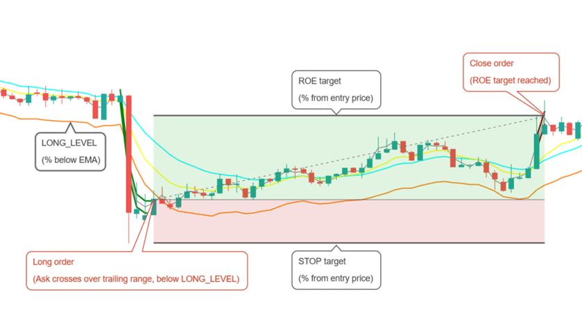 TSSL futures strategy long position trailing buy trigger visualization TSSL futures strategy long position trailing buy trigger visualization
