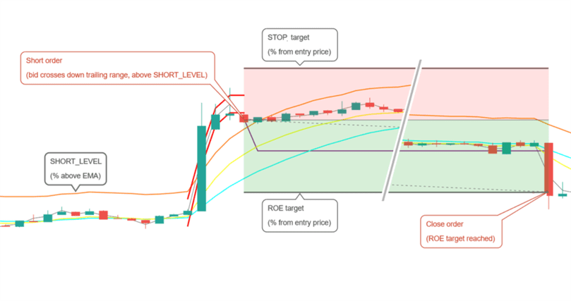 TSSL futures strategy short position trailing sell trigger visualization TSSL futures strategy short position trailing sell trigger visualization