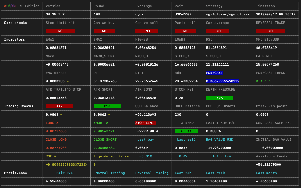 Gunbot grid interface showing core checks, indicators, and trading information